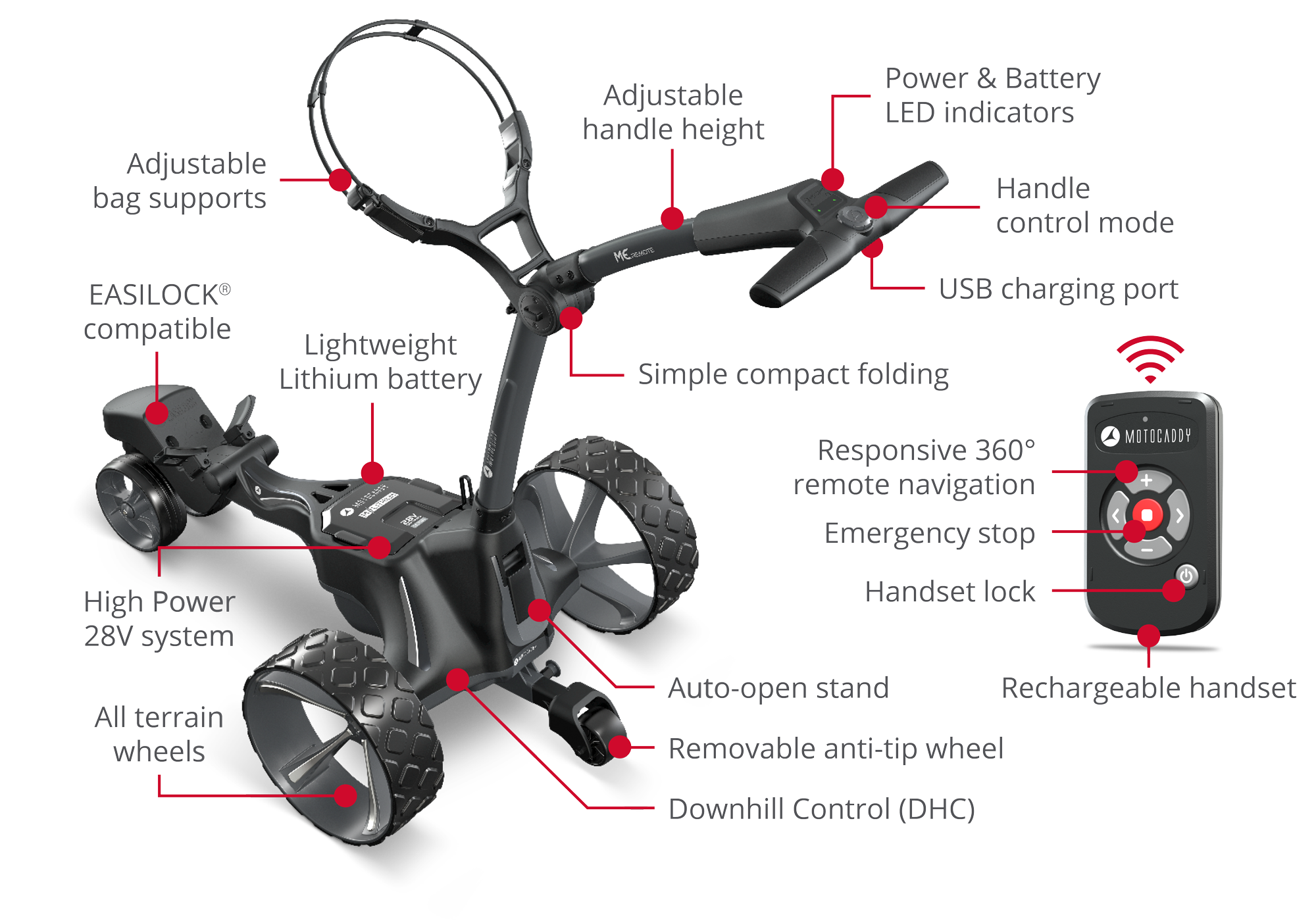 Motocaddy 2025 ME REMOTE ULTRA Electric Trolley